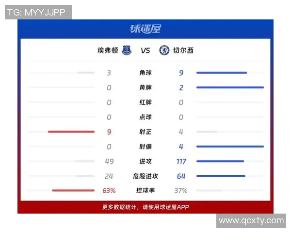 英超联赛球员传控数据与比赛表现综合分析研究